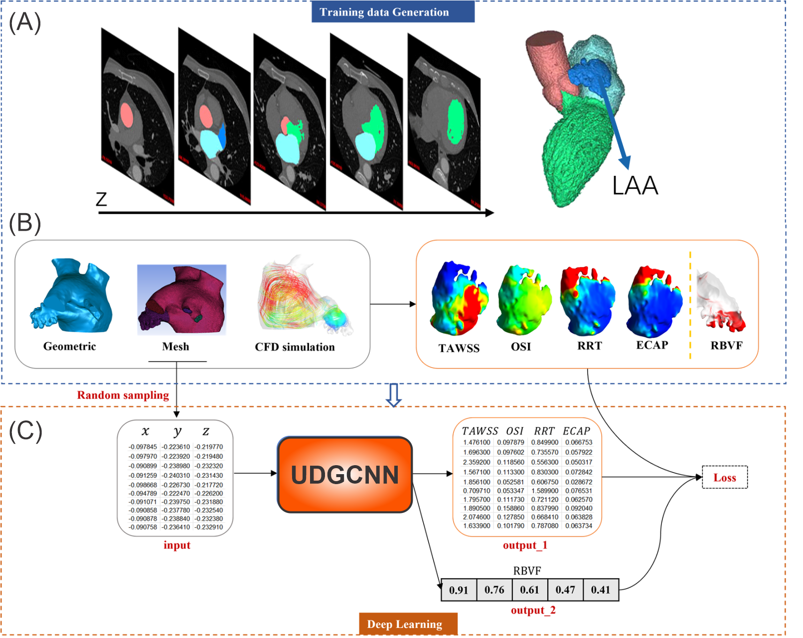 Biomedical Engineering Graph Research Topics – Welcome to the Computational Biomedical Engineering Lab